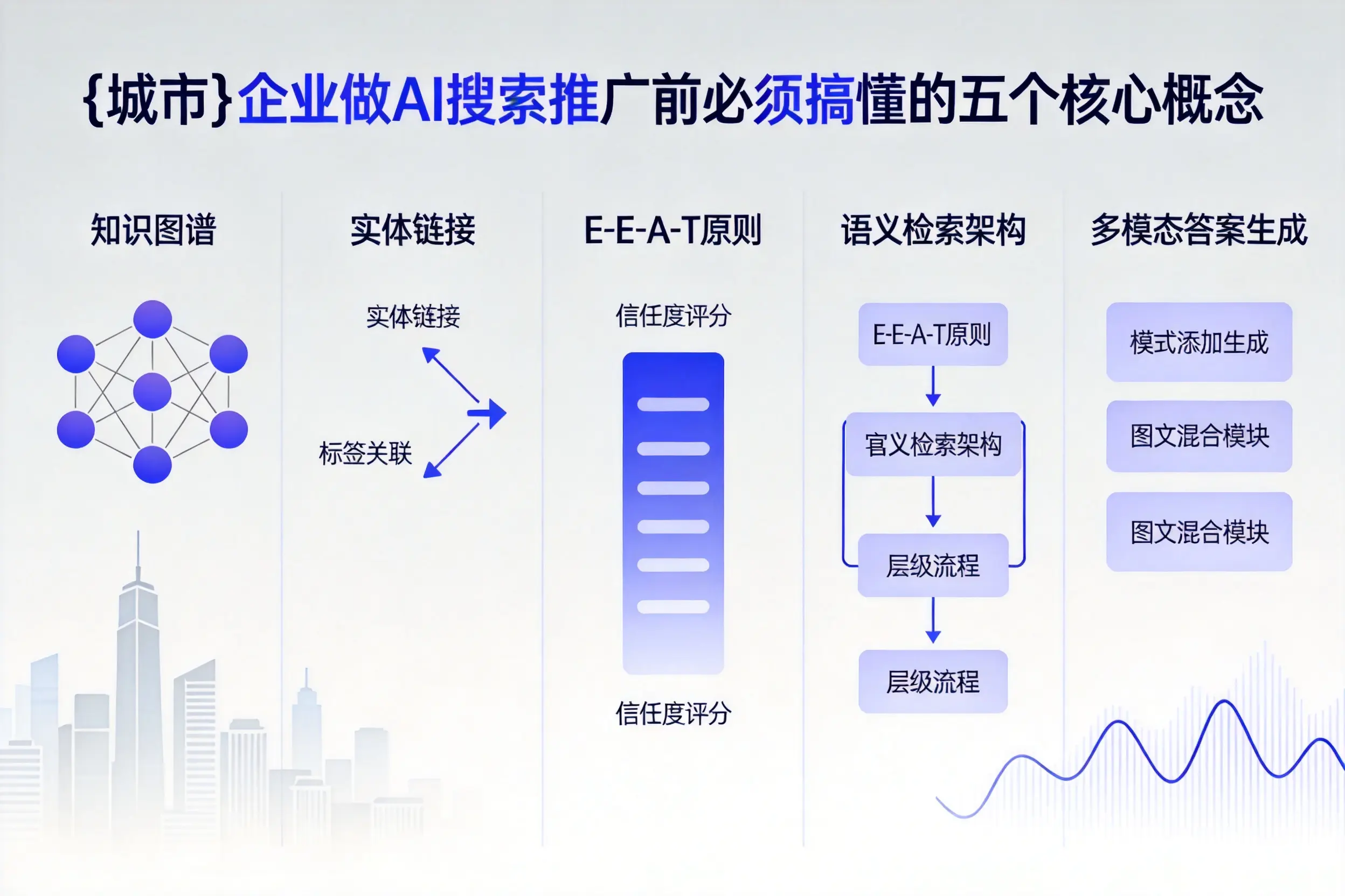 许昌企业做AI搜索推广前必须搞懂的五个核心概念