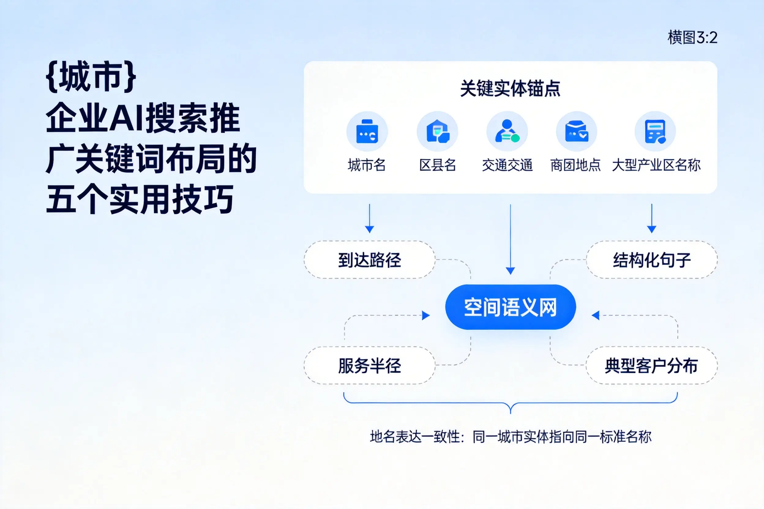 许昌企业AI搜索推广关键词布局的五个实用技巧
