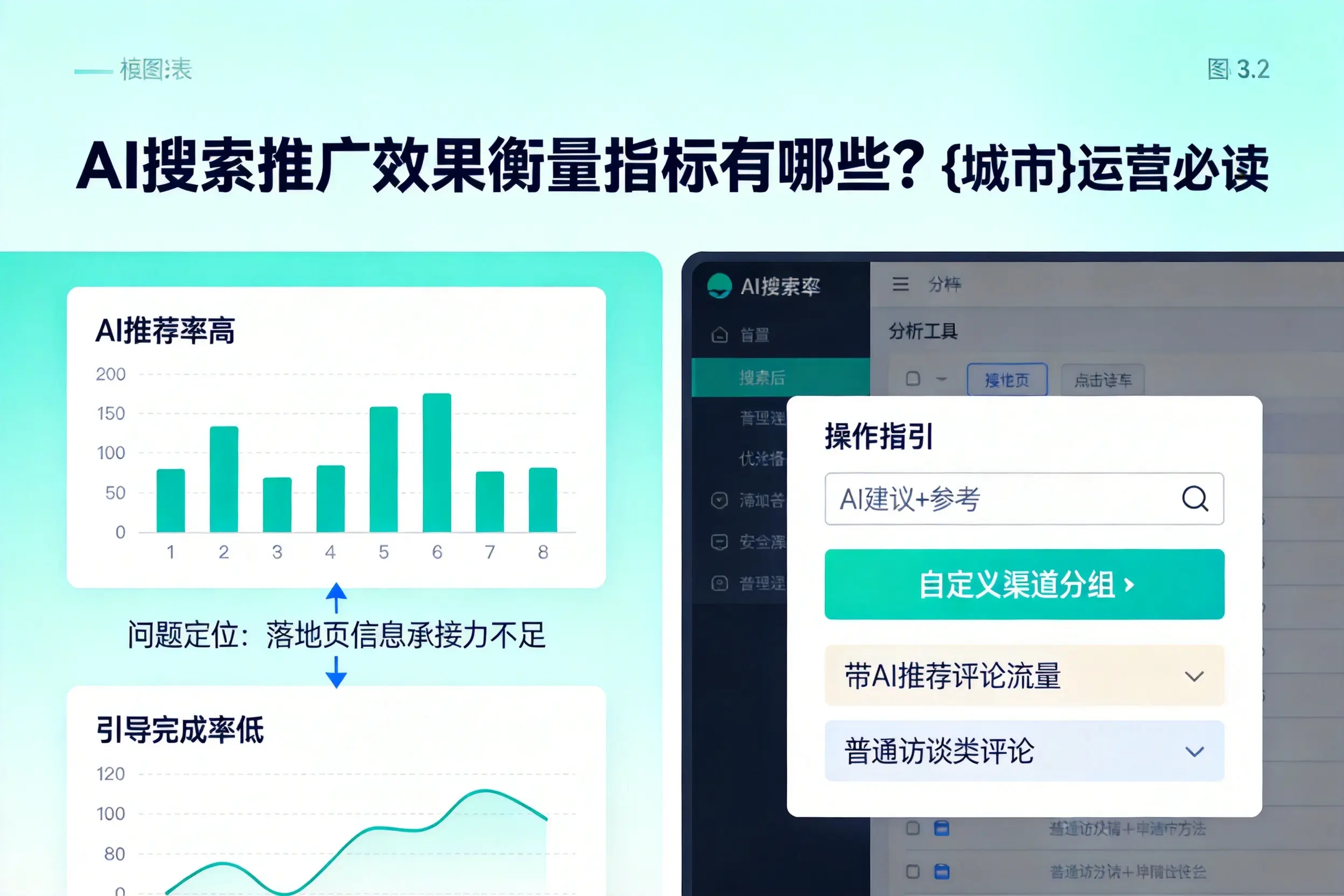 AI搜索推广效果衡量指标有哪些?许昌运营必读