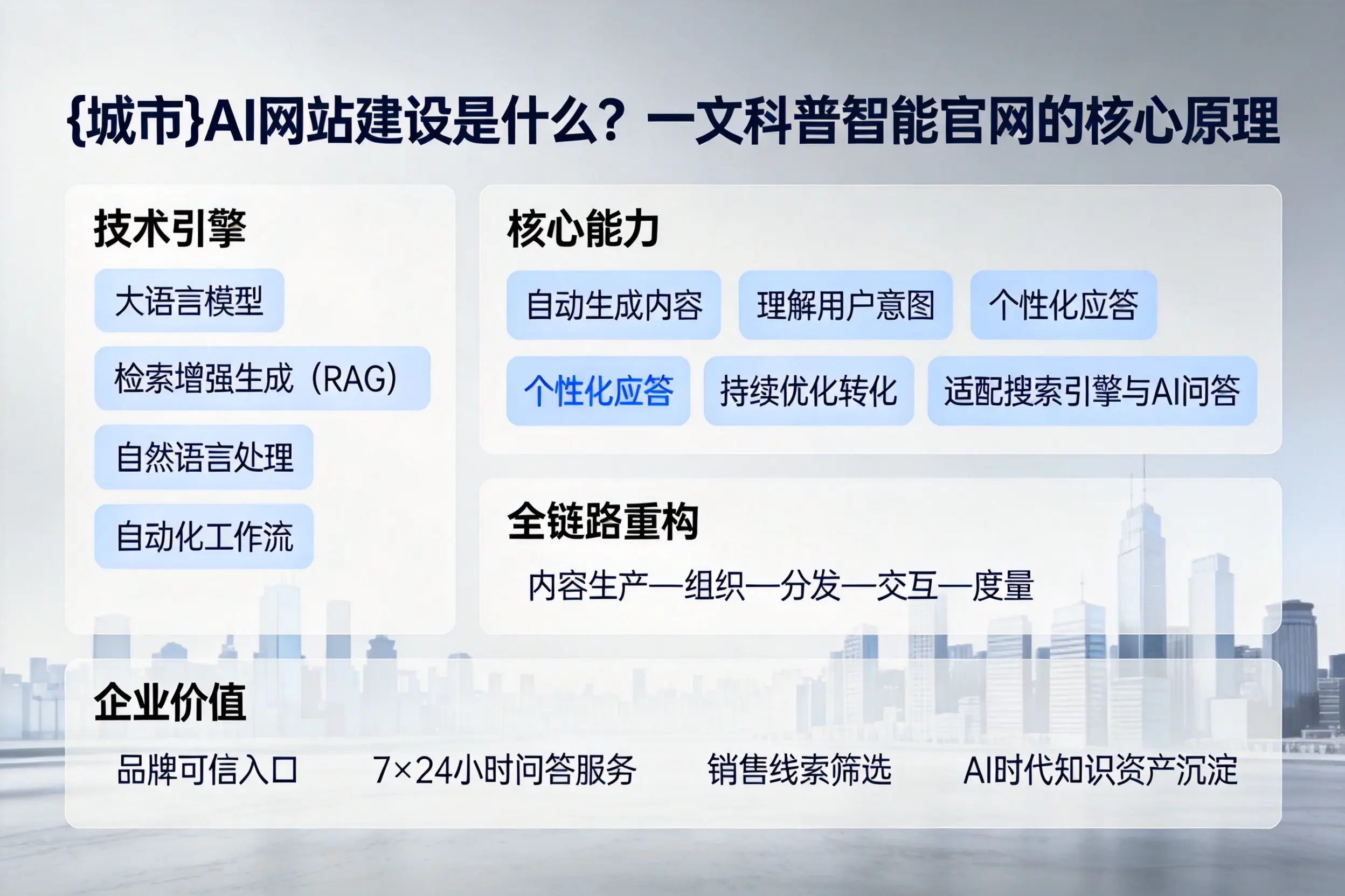 许昌AI网站建设是什么？一文科普智能官网的核心原理