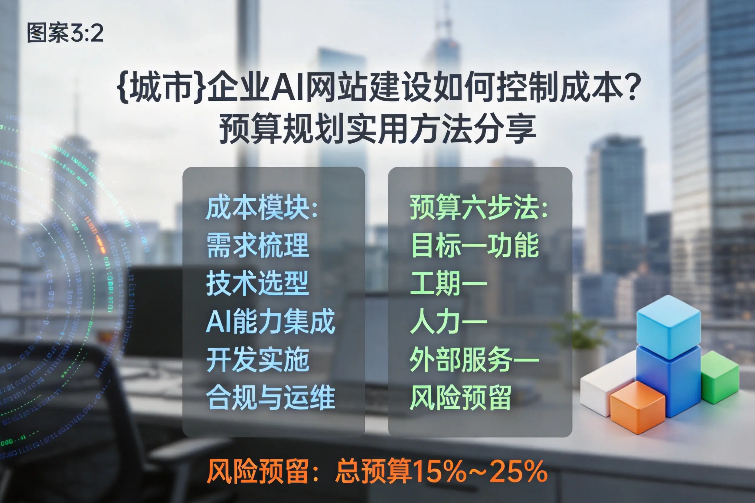 许昌企业AI网站建设如何控制成本？预算规划实用方法分享