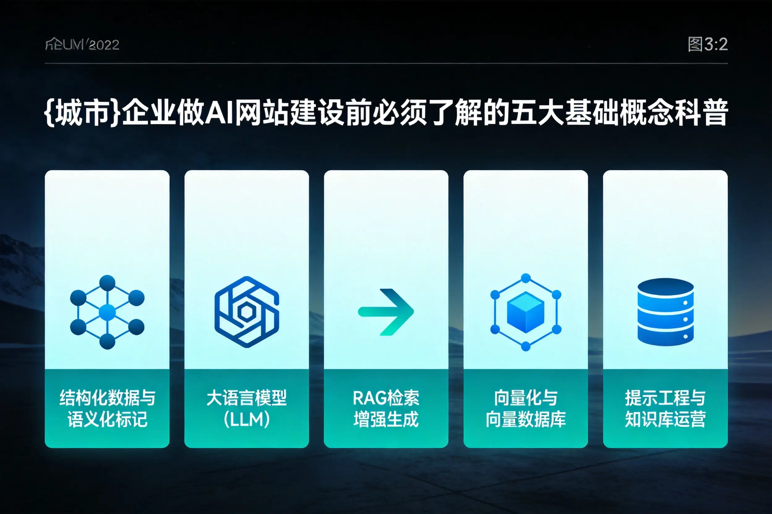 许昌企业做AI网站建设前必须了解的五大基础概念科普
