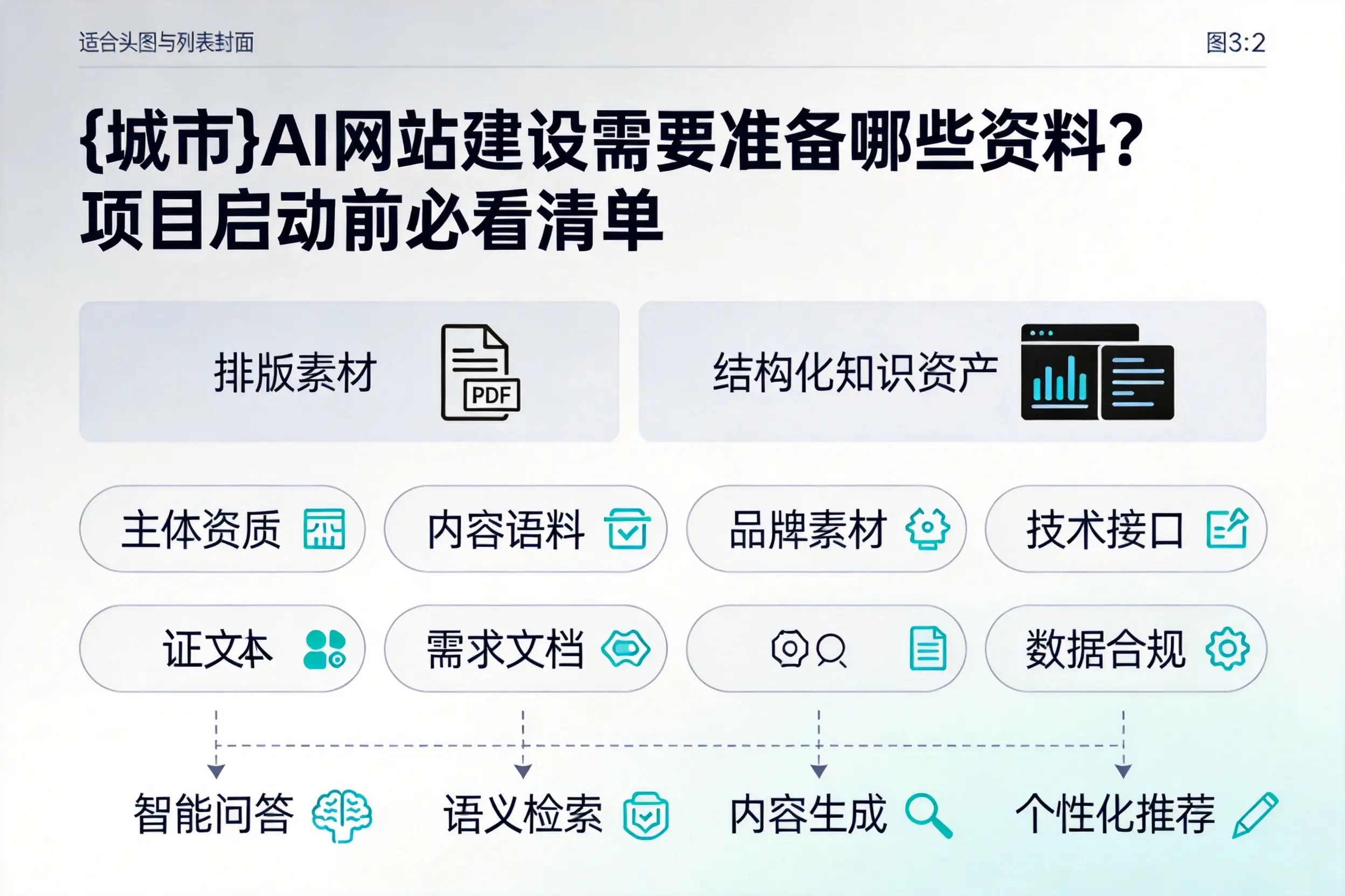 许昌AI网站建设需要准备哪些资料？项目启动前必看清单