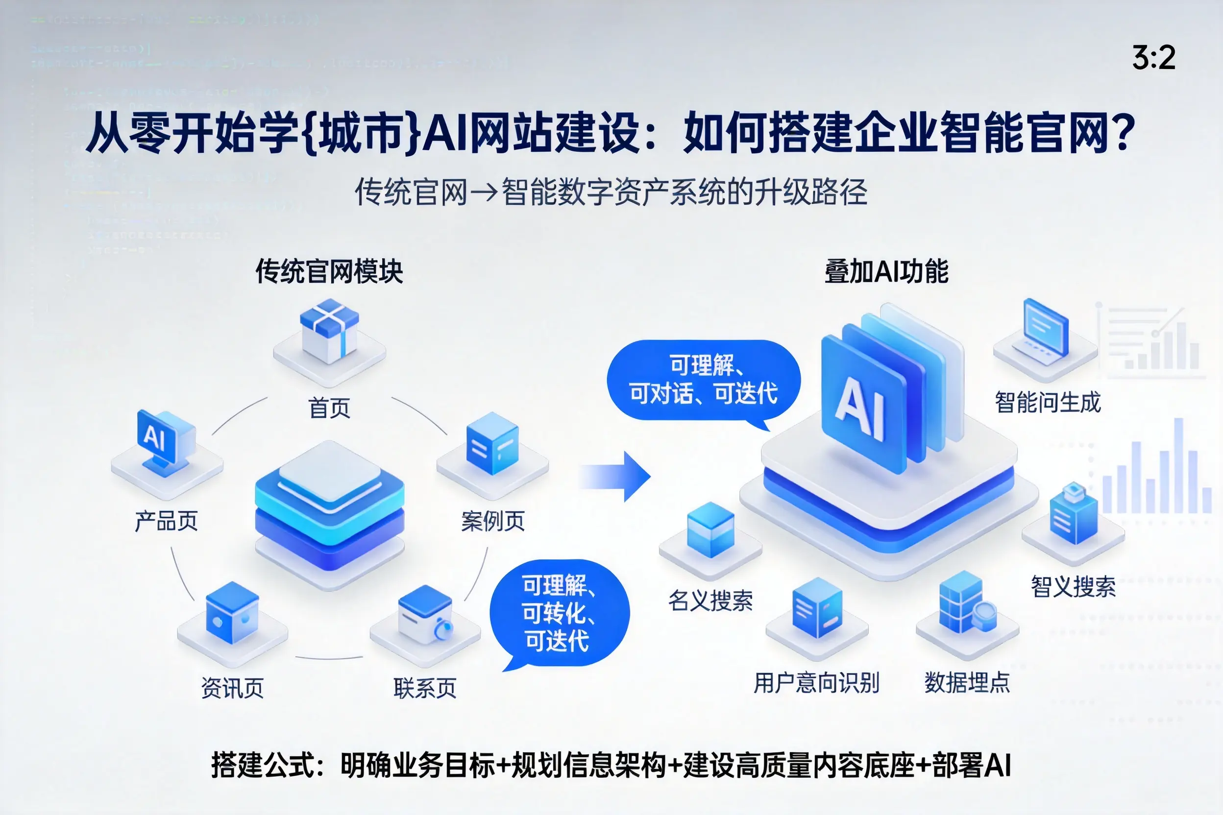 从零开始学许昌AI网站建设：如何搭建企业智能官网？