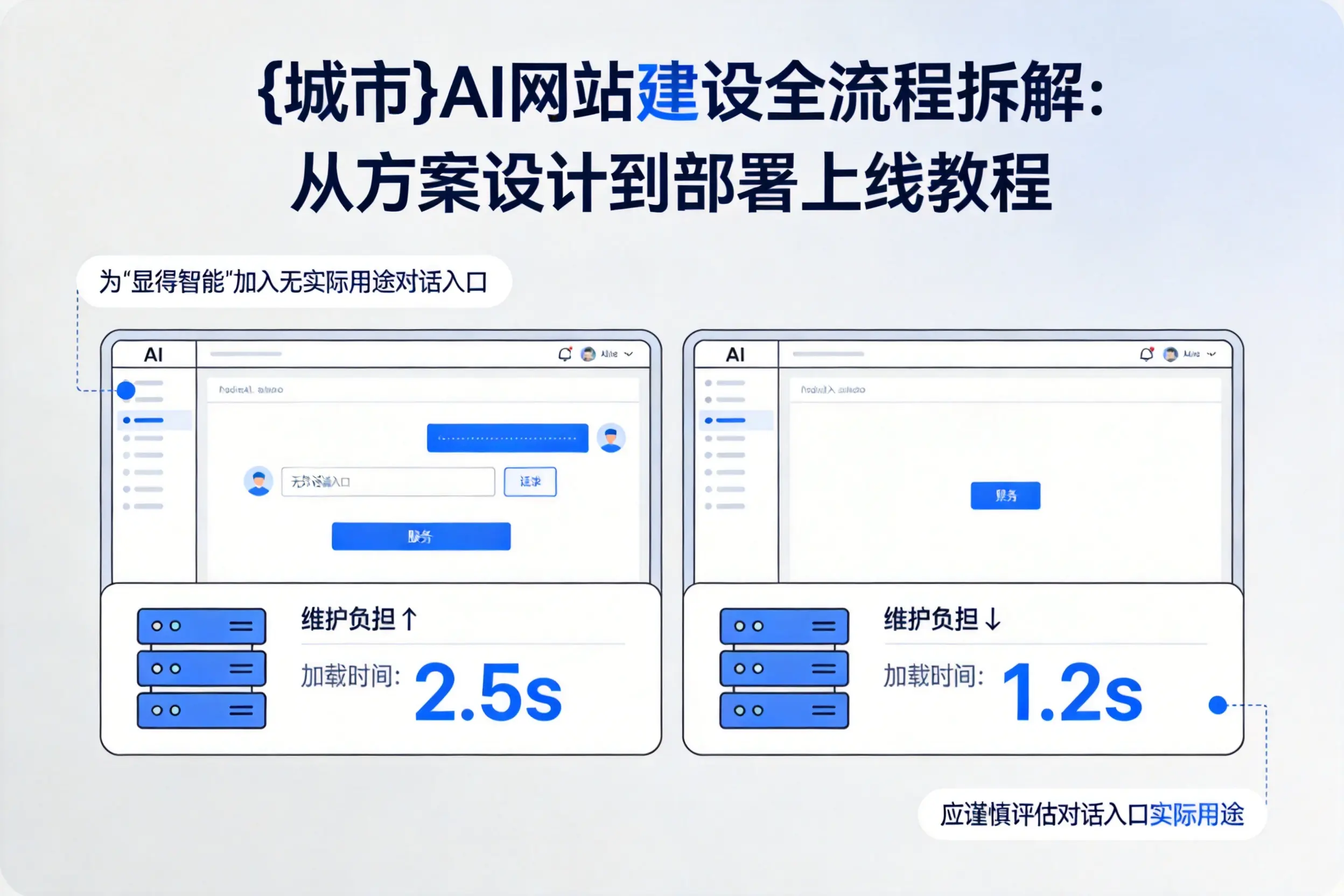 许昌AI网站建设全流程拆解：从方案设计到部署上线教程