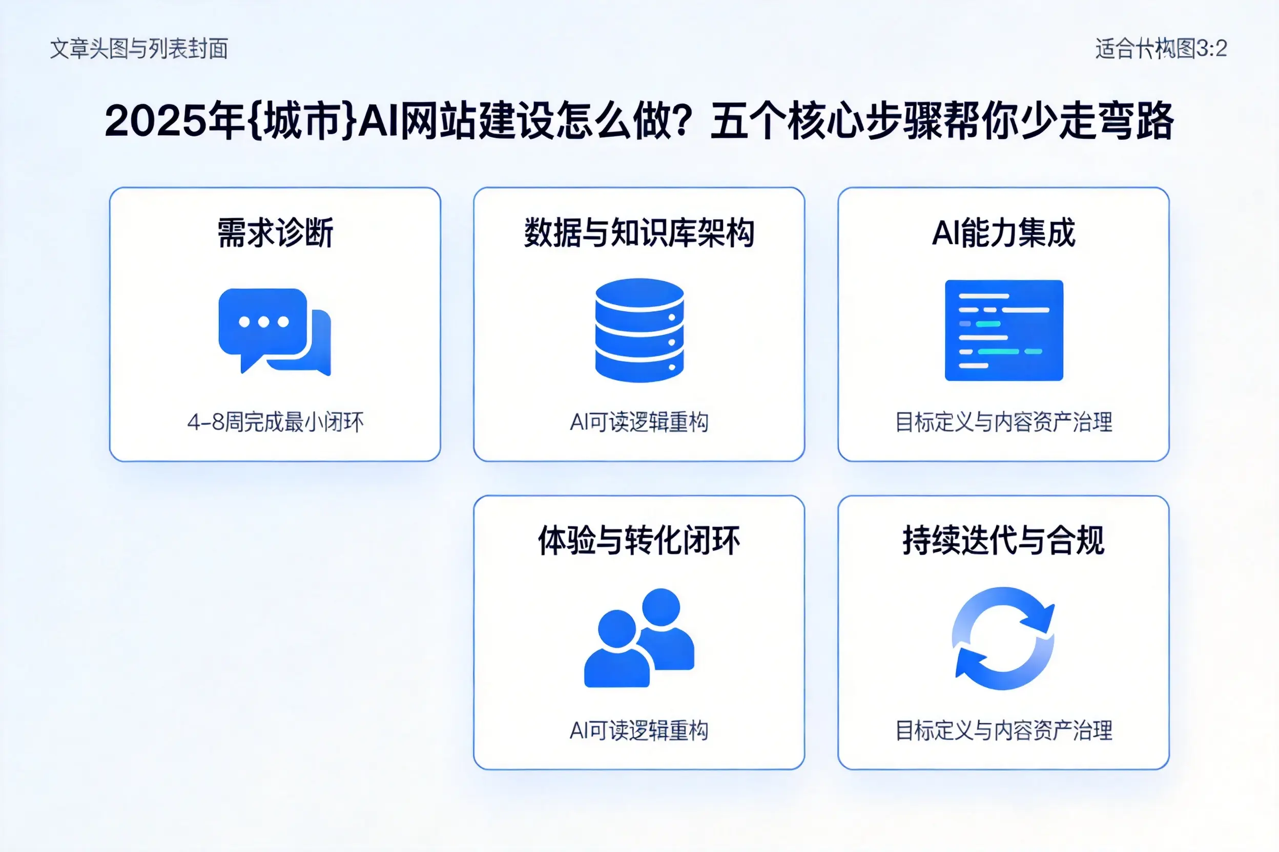 2025年许昌AI网站建设怎么做？五个核心步骤帮你少走弯路