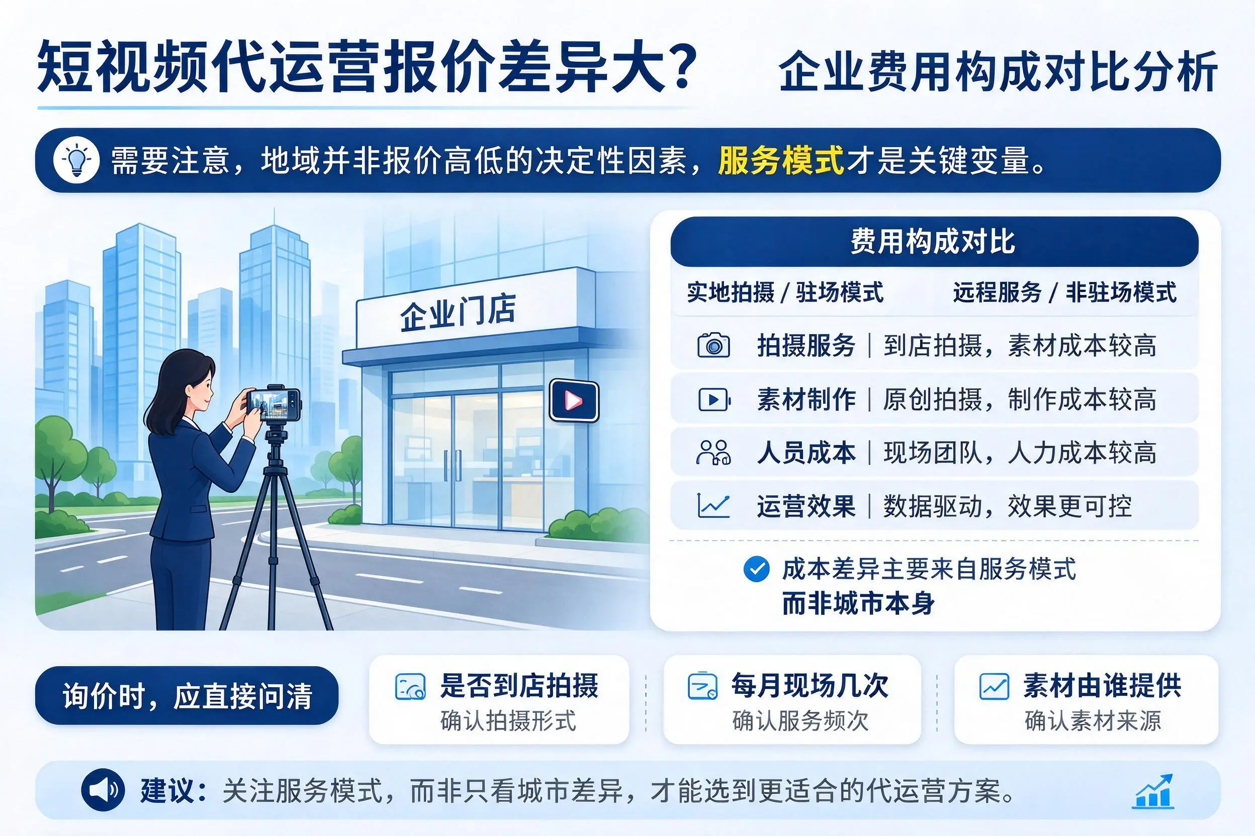 短视频代运营报价差异大？许昌企业费用构成对比分析