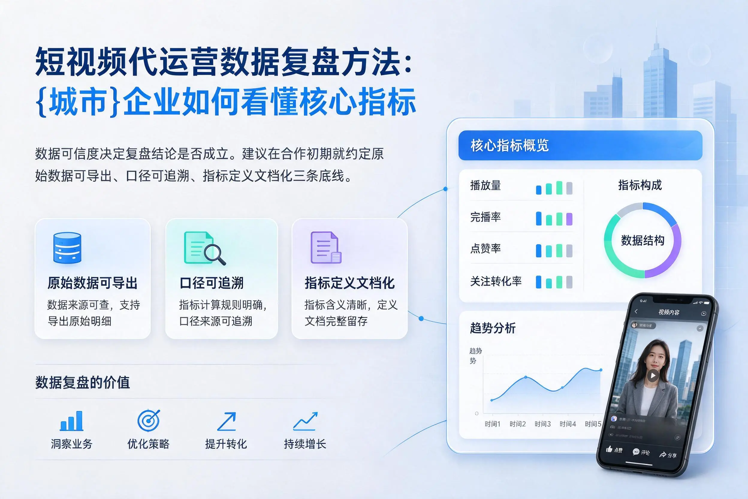 短视频代运营数据复盘方法:许昌企业如何看懂核心指标