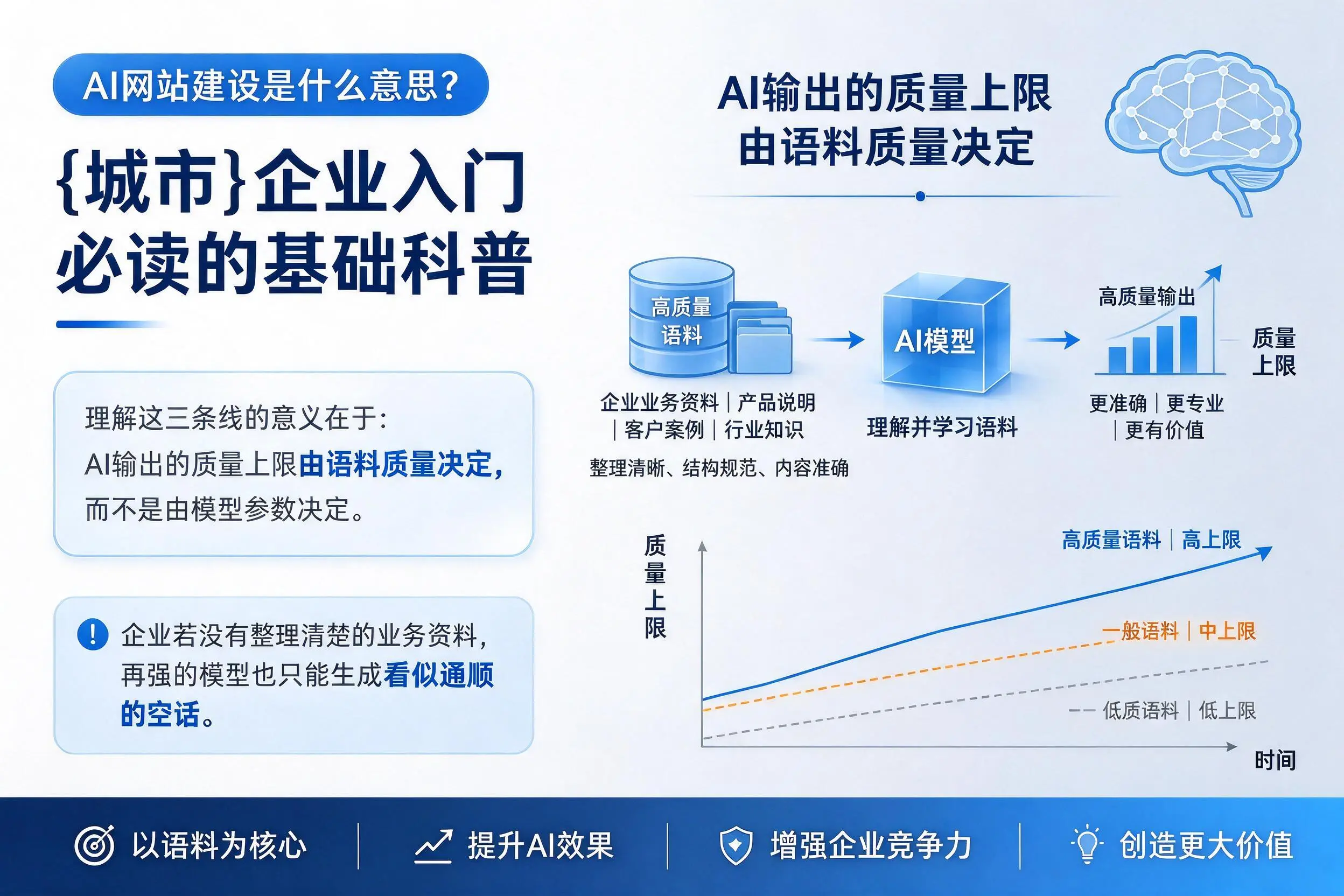 AI网站建设是什么意思?许昌企业入门必读的基础科普