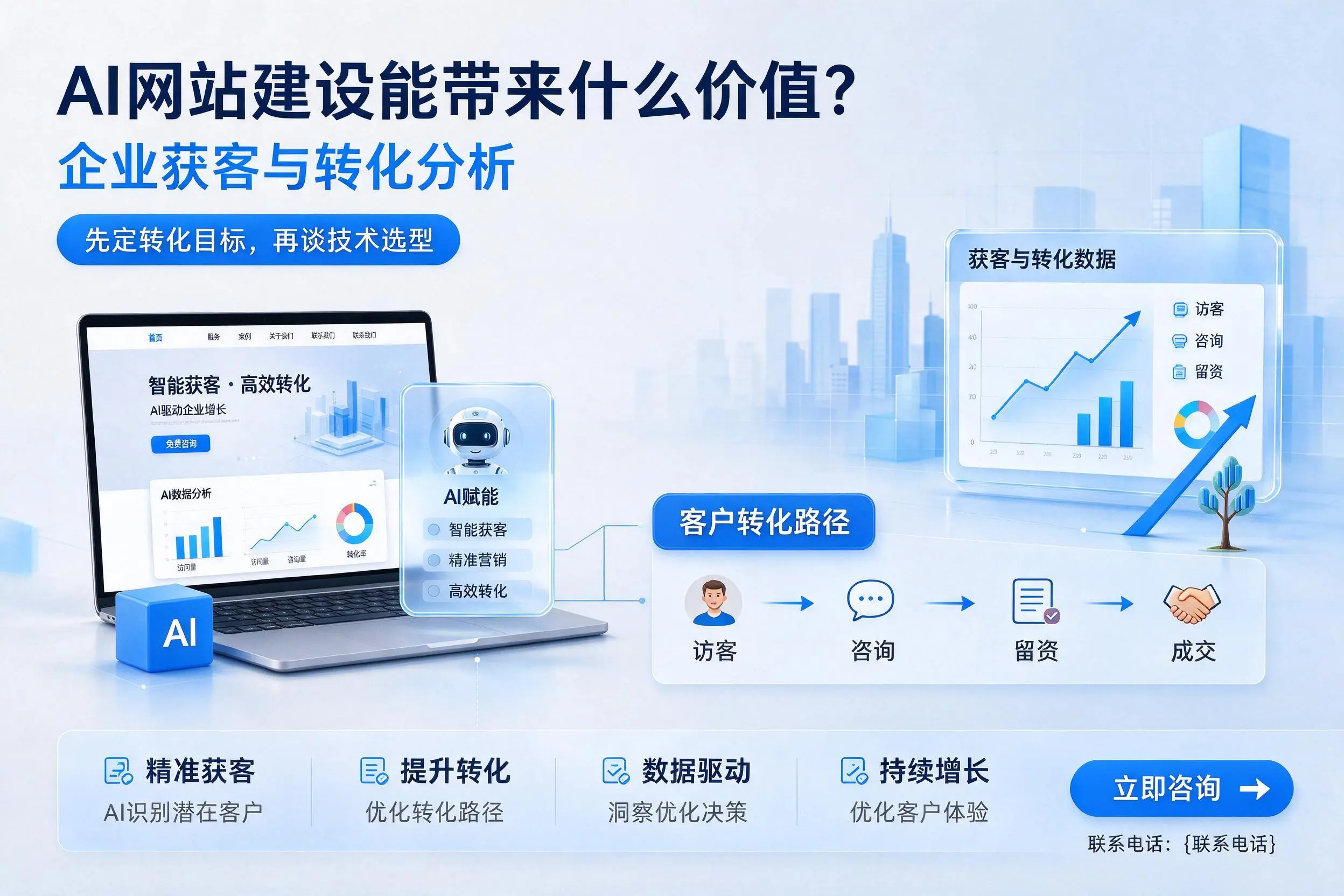AI网站建设能带来什么价值?许昌企业获客与转化分析