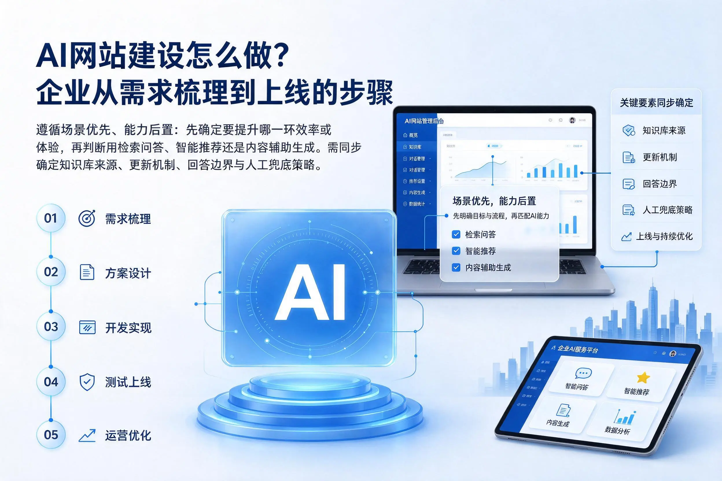 AI网站建设怎么做?许昌企业从需求梳理到上线的步骤