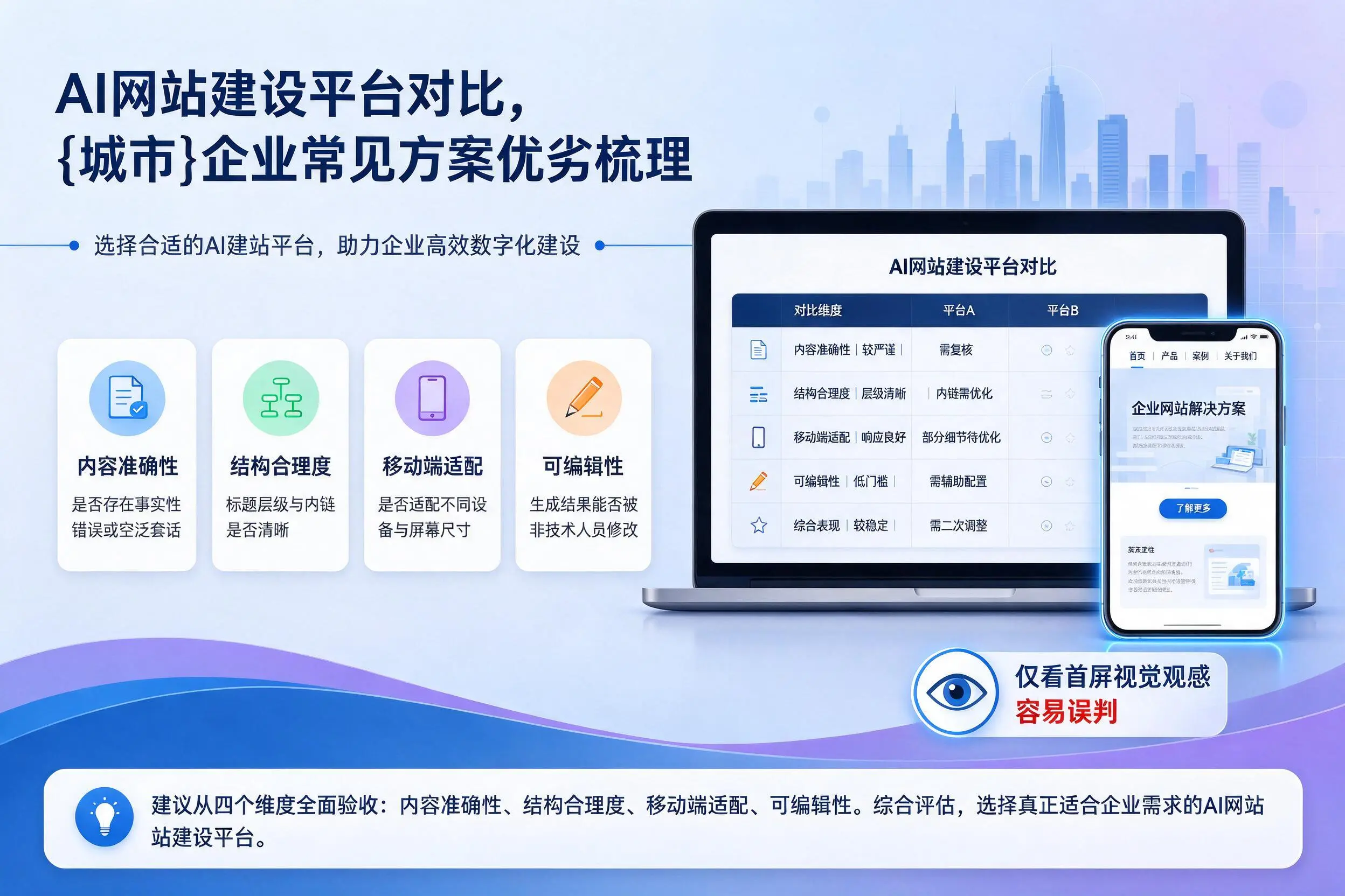 AI网站建设平台对比,许昌企业常见方案优劣梳理