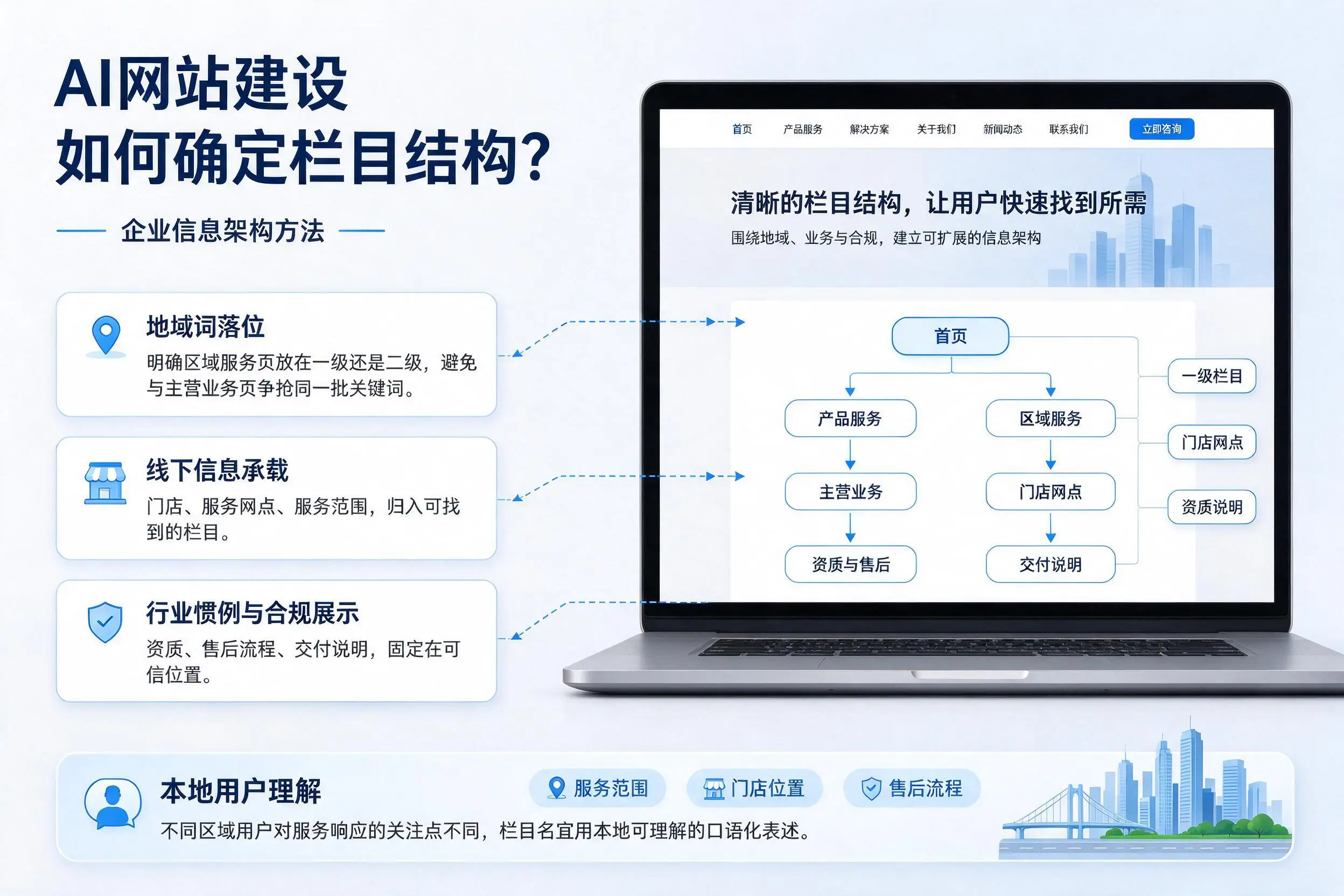 AI网站建设如何确定栏目结构?许昌企业信息架构方法